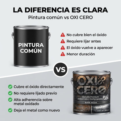 OXICERO® 2X1 - Elimina el oxido Anticorrosivo premium